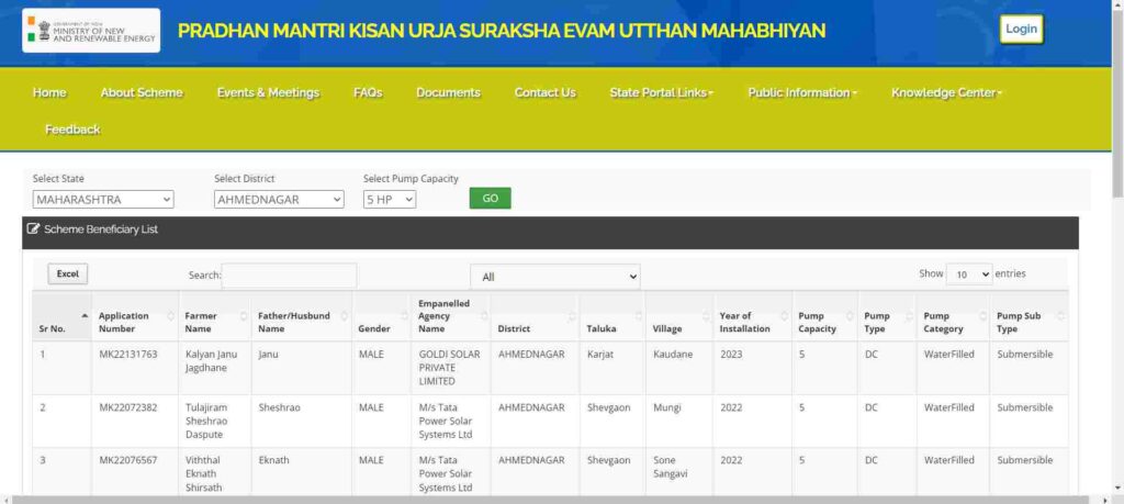 Kusum List Kashi Baghaychi